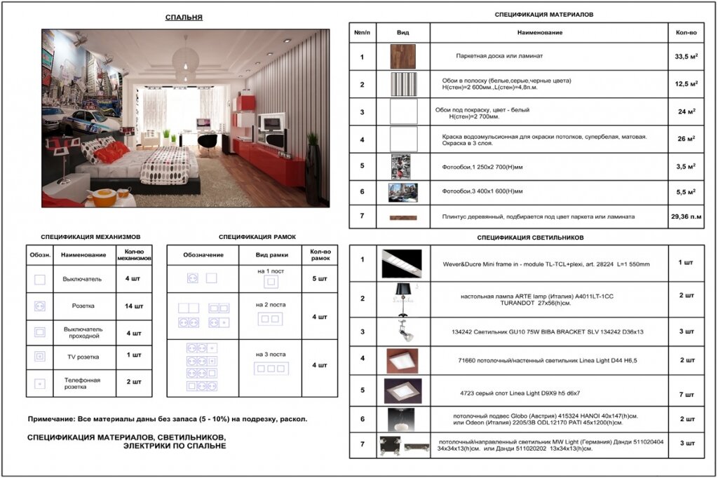Комплектация дизайн-проекта